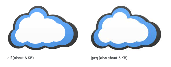 GIF vs. JPEG compression GIF против. Сжатие JPEG